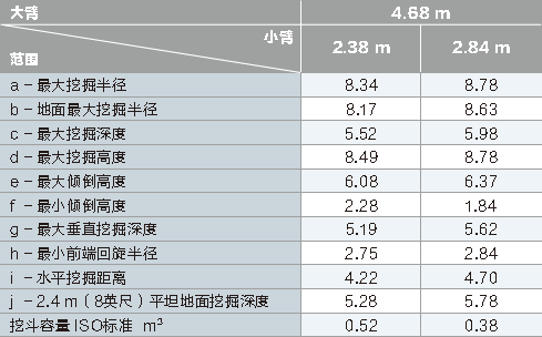 工作范围-参数.png